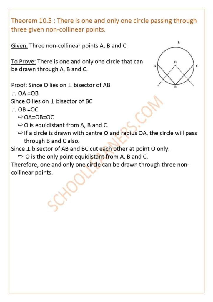 Class 9 Chapter 10 Theorem 10.5 : There is one and only one circle passing through three given non-collinear points.