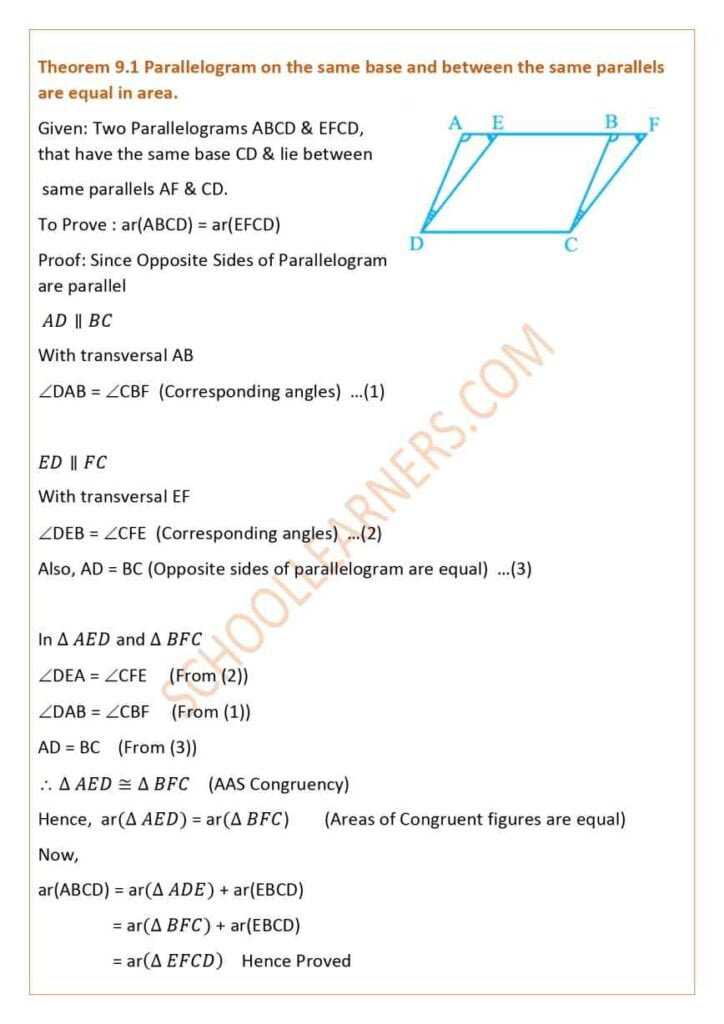 Class 9 Chapter 9 Theorem 9.1 : Parallelograms on the same base and between the same parallels are equal in area.